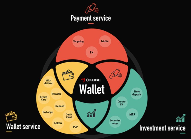 Bxoneをオンラインカジノ - BXONEカジノのプロモーション情報まとめ Bxoneをオンラインカジノ - BXONEカジノのプロモーション情報まとめ